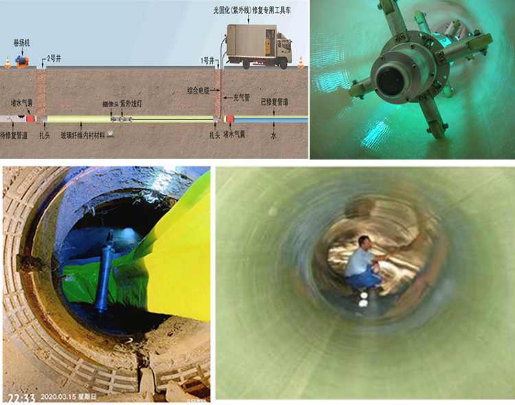 丰县UV-CIPP内衬修复