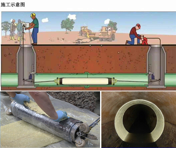 丰县管道局部点状修复